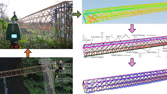 diagram of bridge research (see caption for detail)