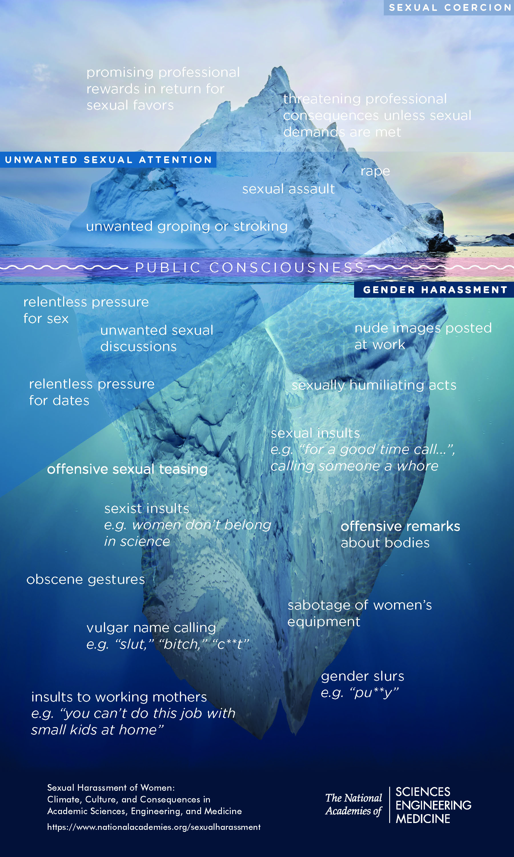 infographic displaying the public consciousness of sexual harassment (see full text 